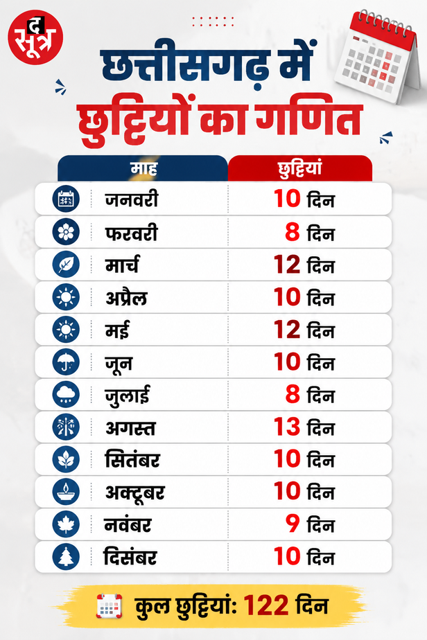 छत्तीसगढ़ में छुट्टियां