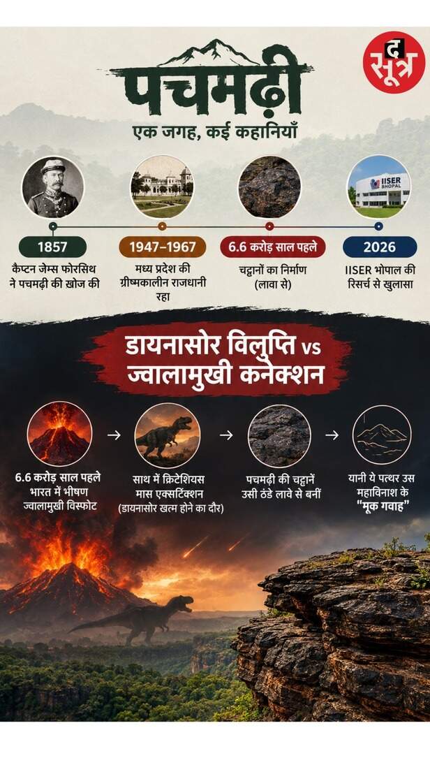 Pachmarhi Rocks History