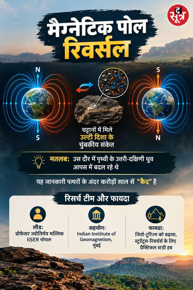 Pachmarhi Rock History