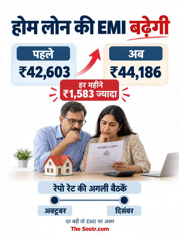 rbi repo rate hike