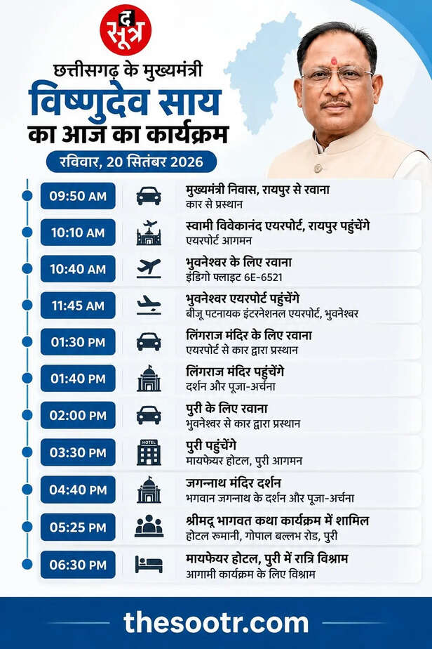 आज ओडिशा दौरे पर रहेंगे मुख्यमंत्री विष्णुदेव साय