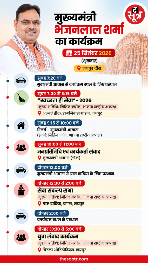 भजनलाल शर्मा
