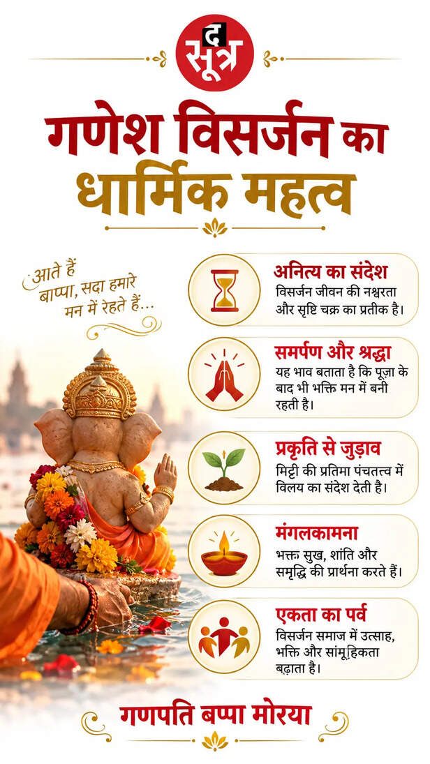 Ganesh Visarjan Rules