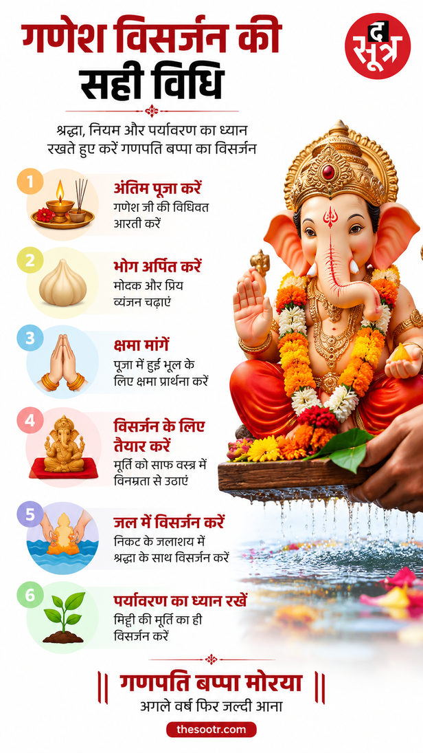Ganesh Visarjan Rules
