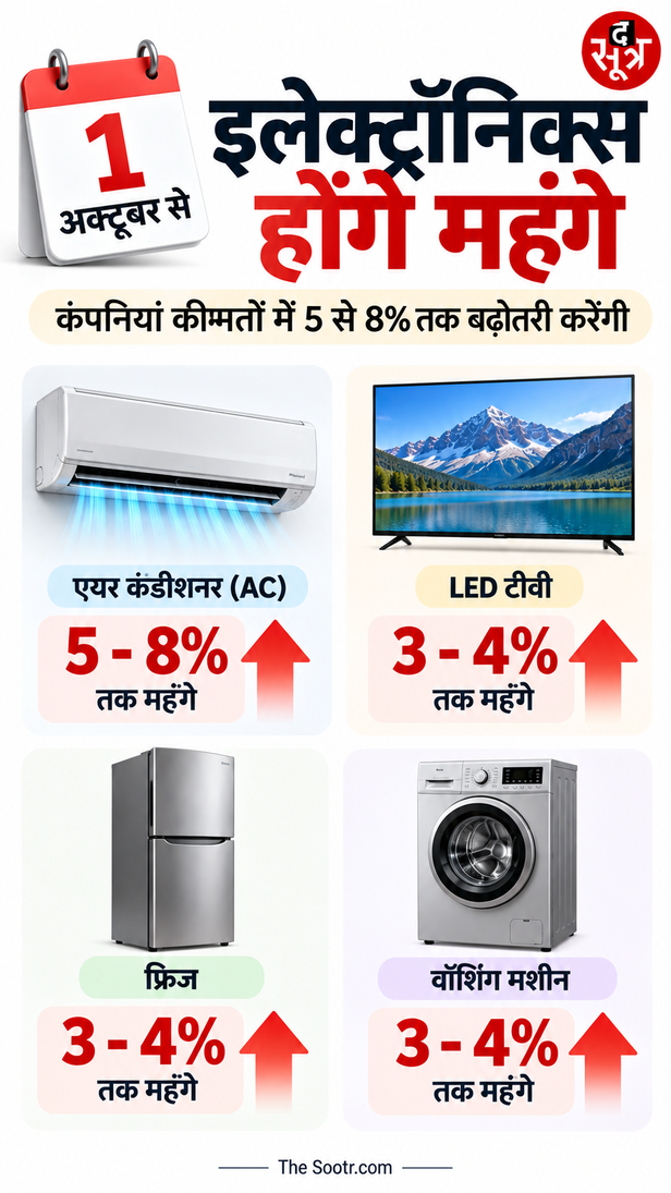 ac tv fridge price