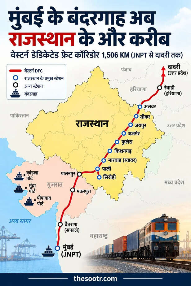 WDFC पूरा होने का राजस्थान को क्या फायदा होगा? जानें