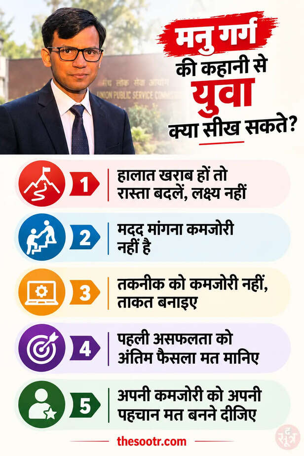 आईएएस मनु गर्ग, 2024 में UPSC में 91वीं रैंक