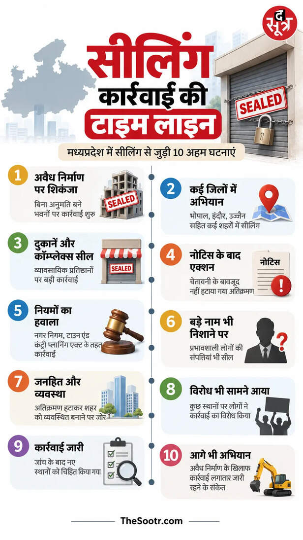 bhopal-master-plan