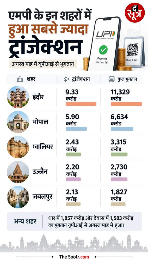 MP UPI TRANSACTION DATA