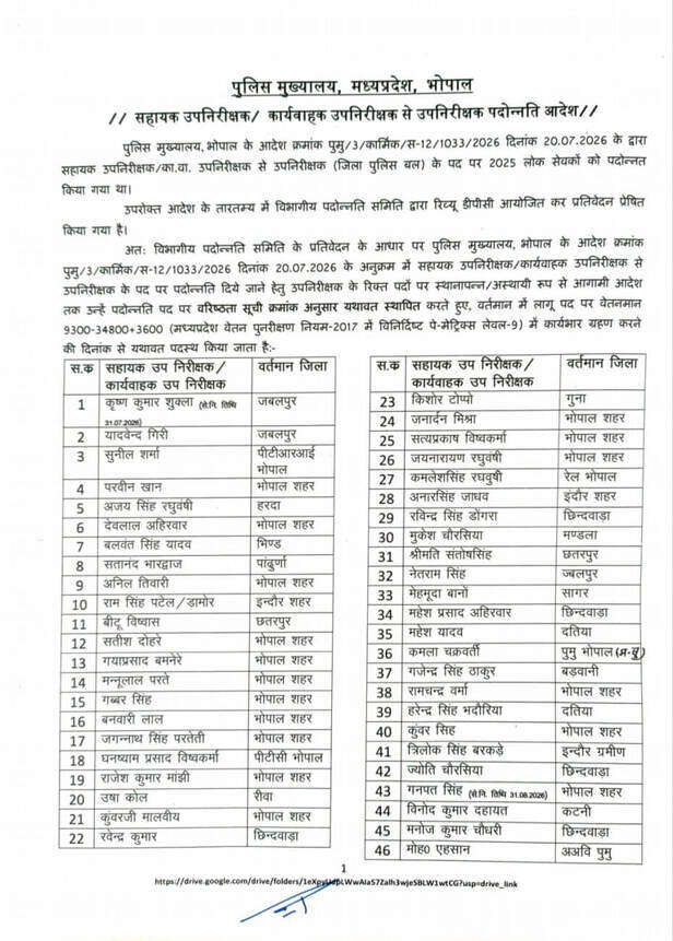 Promotion : मध्य प्रदेश पुलिस मुख्यालय ने 157 ASI को पदोन्नत कर SI बनाया, आदेश जारी