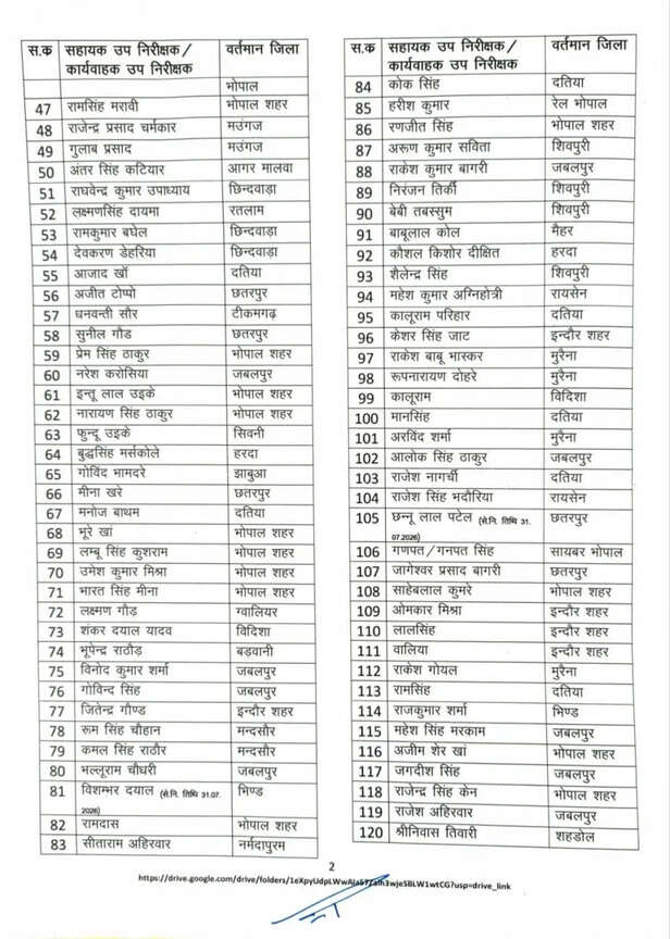 Promotion : मध्य प्रदेश पुलिस मुख्यालय ने 157 ASI को पदोन्नत कर SI बनाया, आदेश जारी