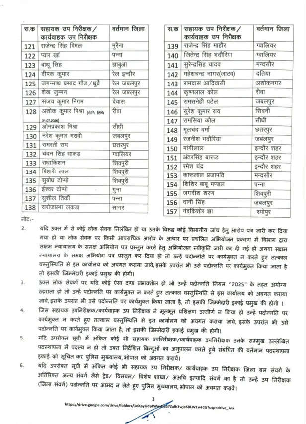 Promotion : मध्य प्रदेश पुलिस मुख्यालय ने 157 ASI को पदोन्नत कर SI बनाया, आदेश जारी