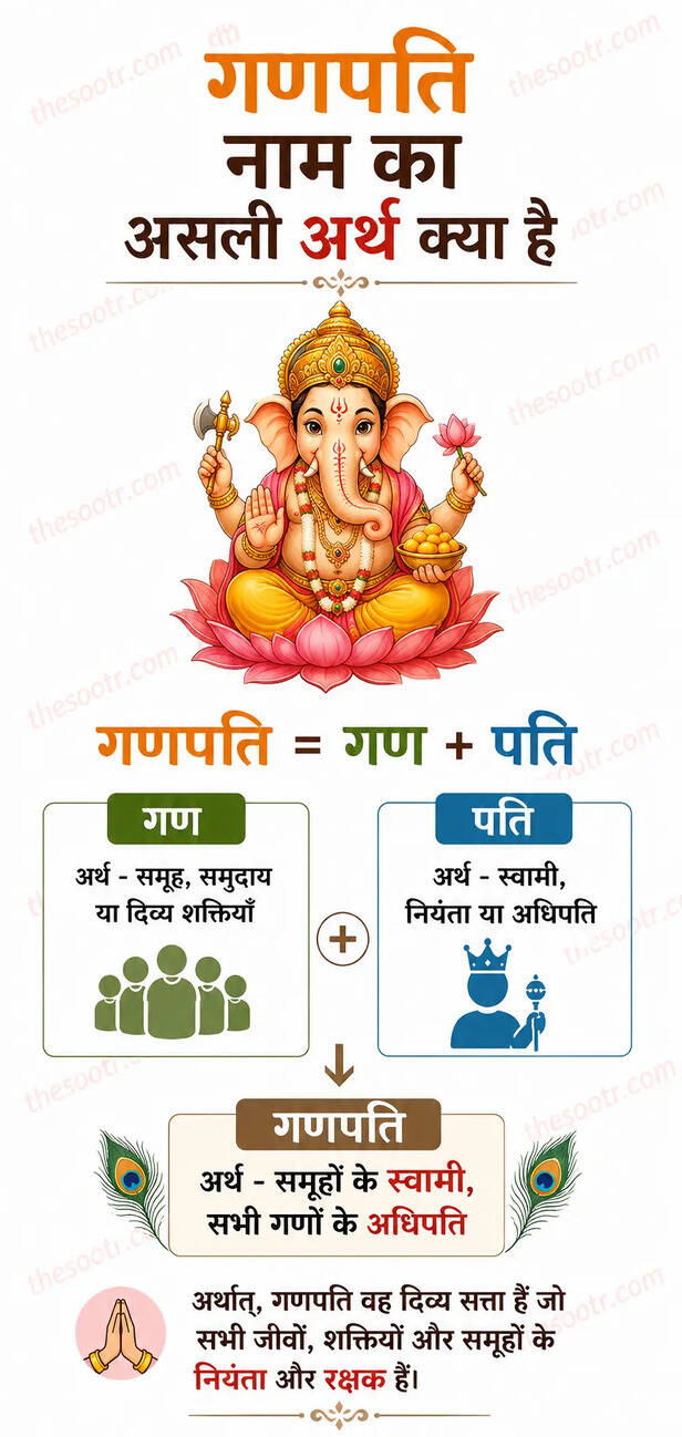 Ganpati Name Meaning