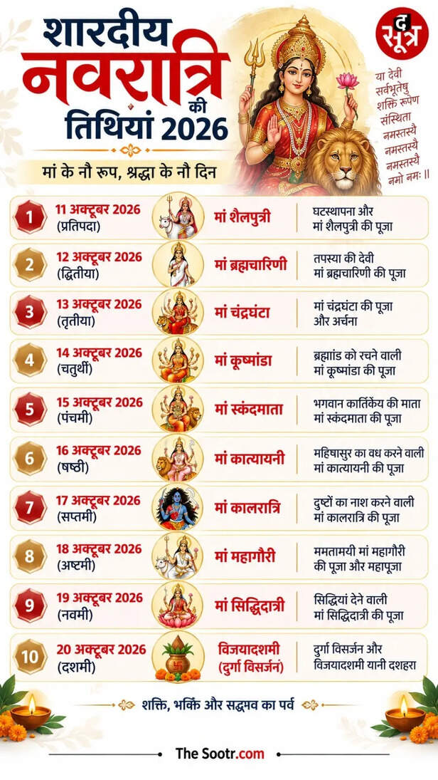 Shardiya Navratri