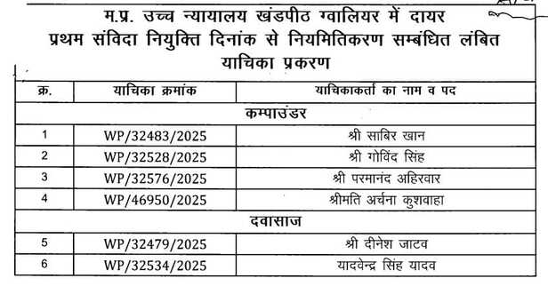 संविदा स्वास्थ्यकर्मियों पर हाईकोर्ट में सुनवाई