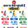 वर्कप्लेस पर कैसे पहुंचती हैं महिलाएं?