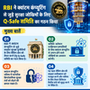 Q-SAFE कमेटी