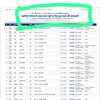 2100 ले चुके 175 करोड़ लोन