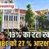 ओबीसी आरक्षण पर बड़ा झटका: 27% आरक्षण रद्द, 13% होल्ड पदों पर अनारक्षित वर्ग की नियुक्ति के निर्देश | Big blow to OBC reservation: 27% reservation cancelled, directions for appointment of unreserved category in 13% hold posts