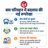 बस परिवहन बदलाव का फ्रेमवर्क
