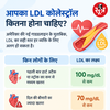 कोलेस्ट्रॉल कितना होना चाहिए