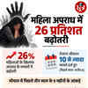 भोपाल महिलाओं के खिलाफ अपराध के आंकड़े