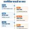 राजनीतिक यात्राओं का इतिहास