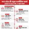 एमपी की राजनीतिक यात्राएं