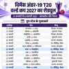 महिला अंडर-19 टी20 वर्ल्ड कप का शेड्यूल जारी