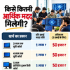 आर्थिक मदद की जानकारी
