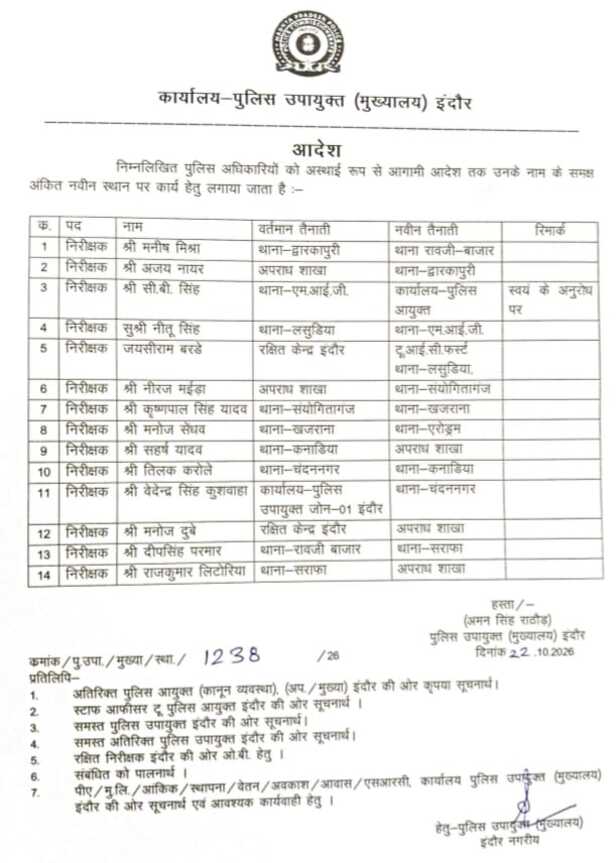 इंदौर पुलिस उपायुक्त (मुख्यालय) ने 22 अक्टूबर 2026 को 14 निरीक्षकों के कार्यभार बदलने का आदेश जारी किया।