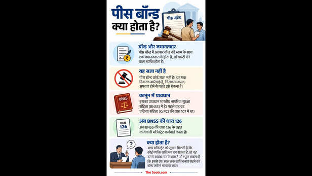 जानिए क्या होता है पीस बॉन्ड