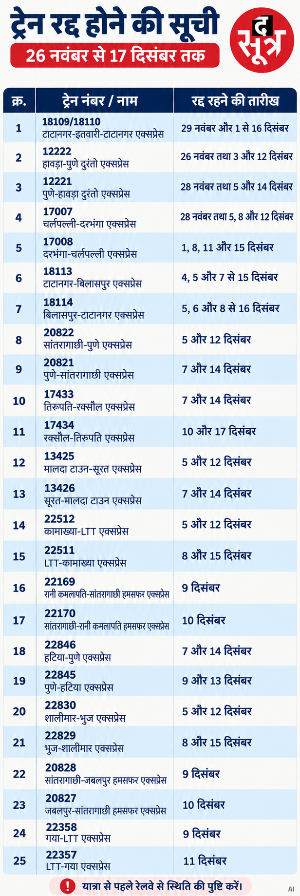 छत्तीसगढ़ में रद्द ट्रेनों की सूची