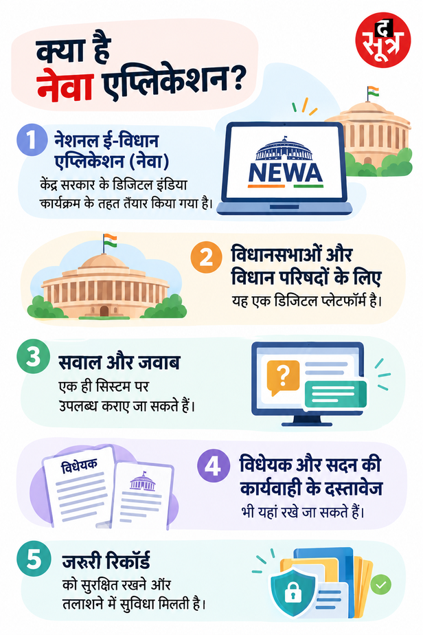 NEWA एप्लिकेशन क्या है?