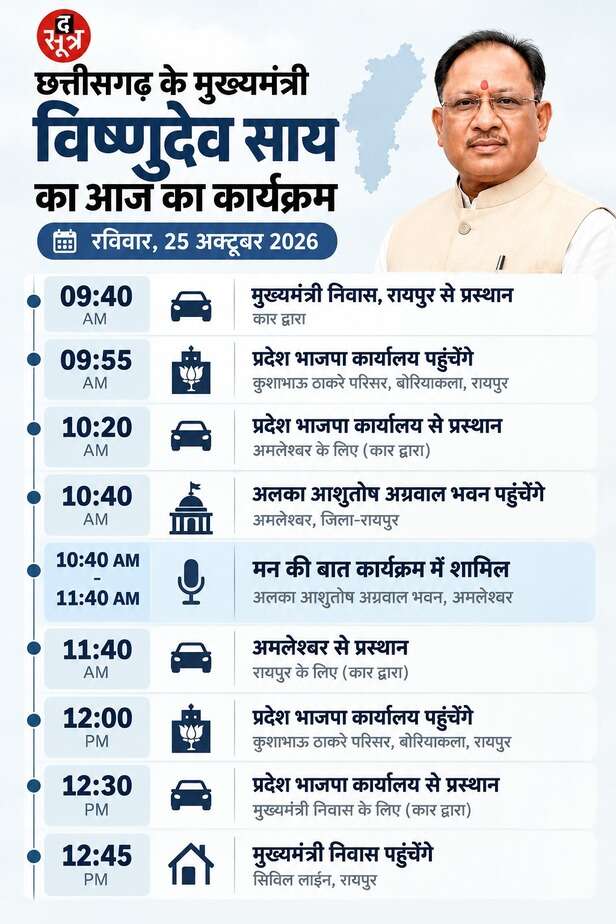 मुख्यमंत्री विष्णुदेव साय का मिनट-टू-मिनट कार्यक्रम