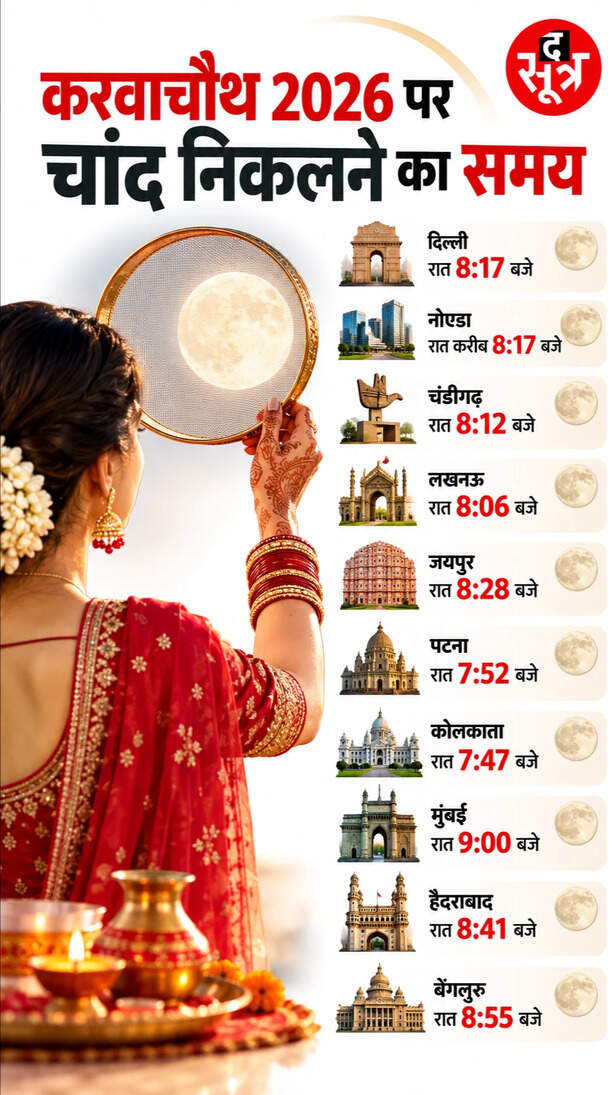 करवाचौथ 2026 में भारत के शहरों में चांदनी का समय