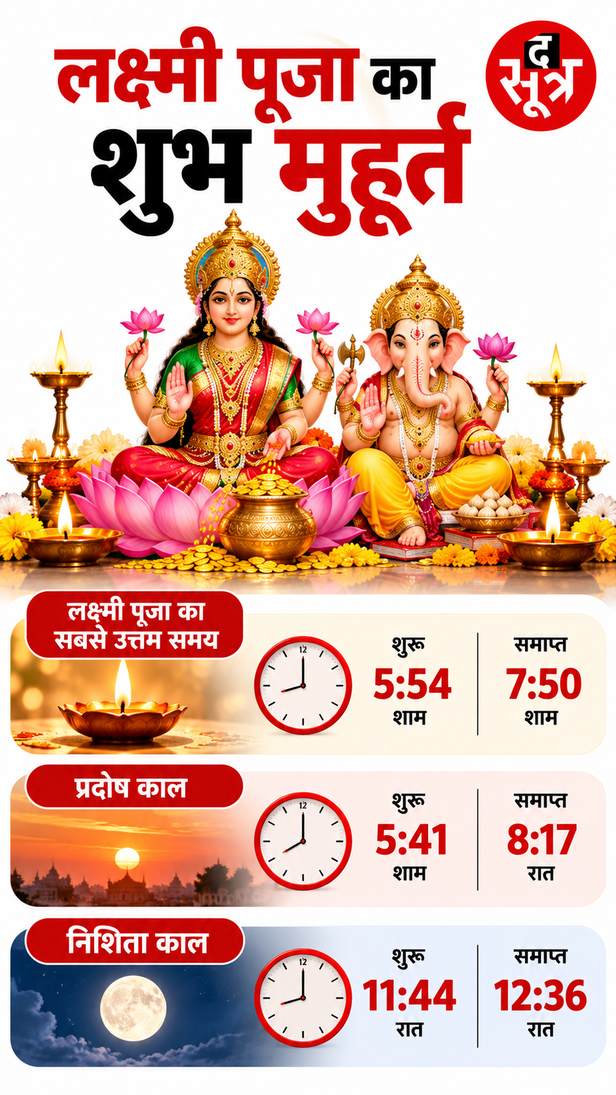 लक्ष्मी पूजा का शुभ मुहूर्त