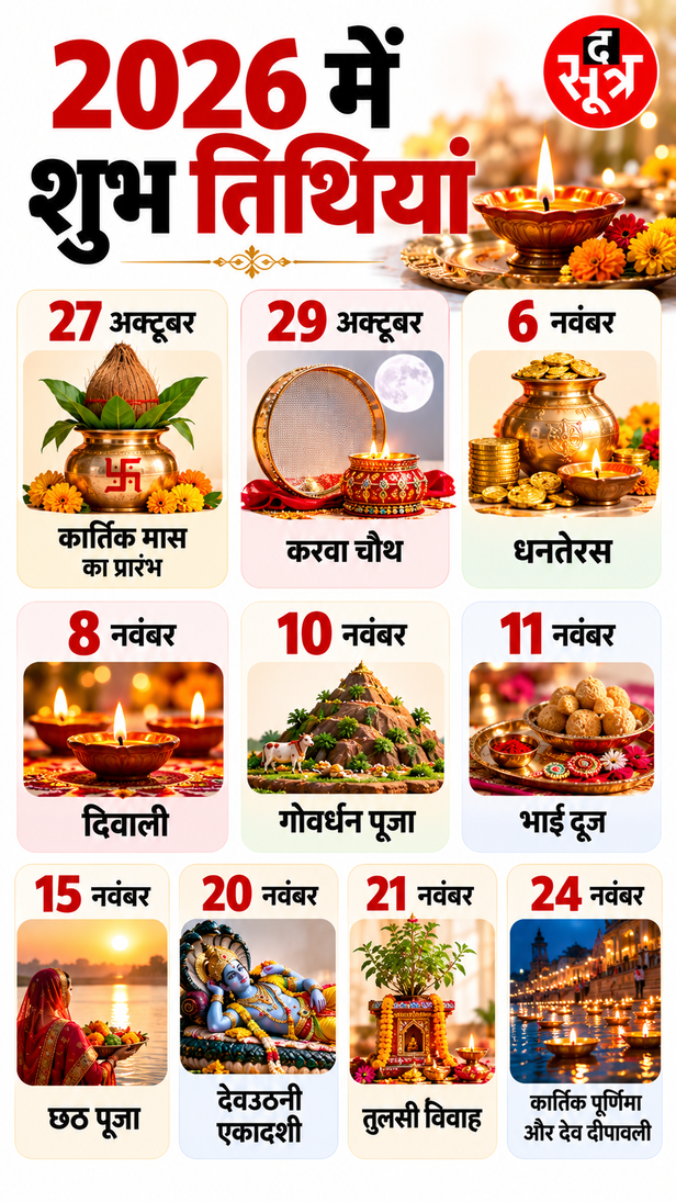 कार्तिक मास 2026 की शुभ तिथियां
