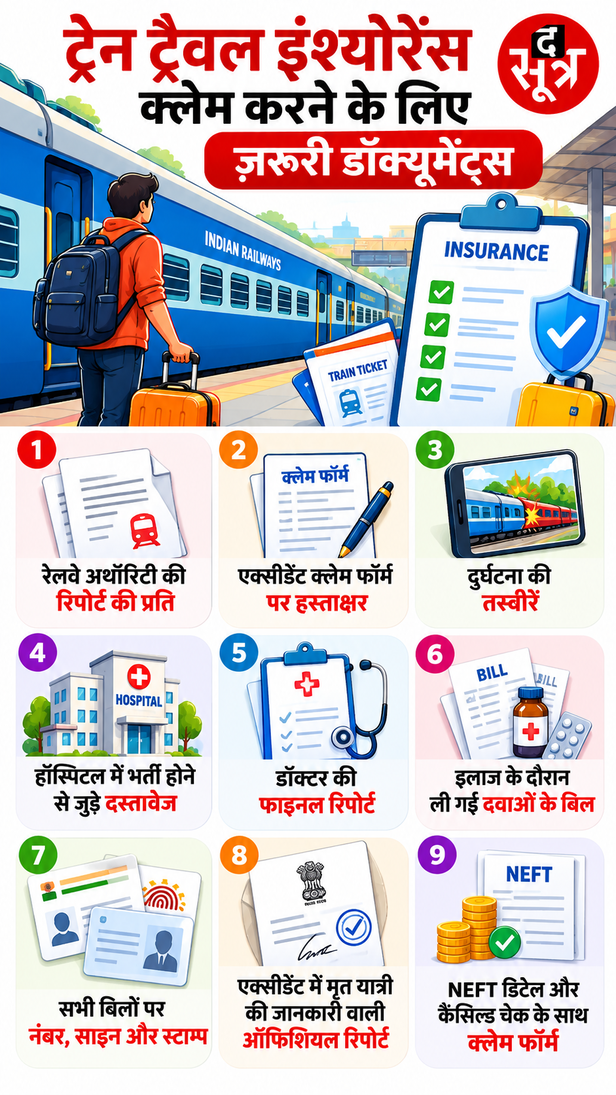 Train Travel Insurance Guide