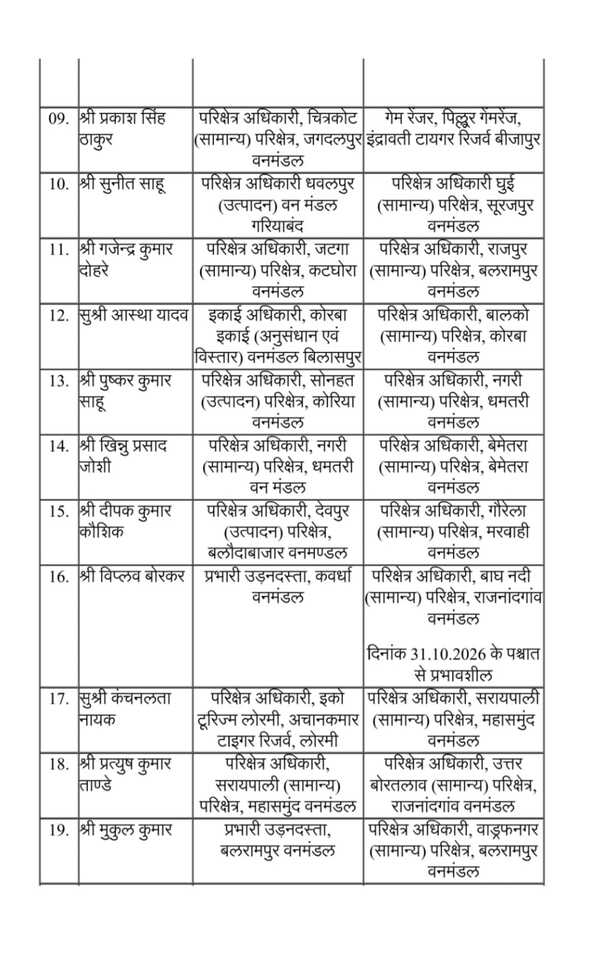 छत्तीसगढ़ वन विभाग में बड़ा फेरबदल