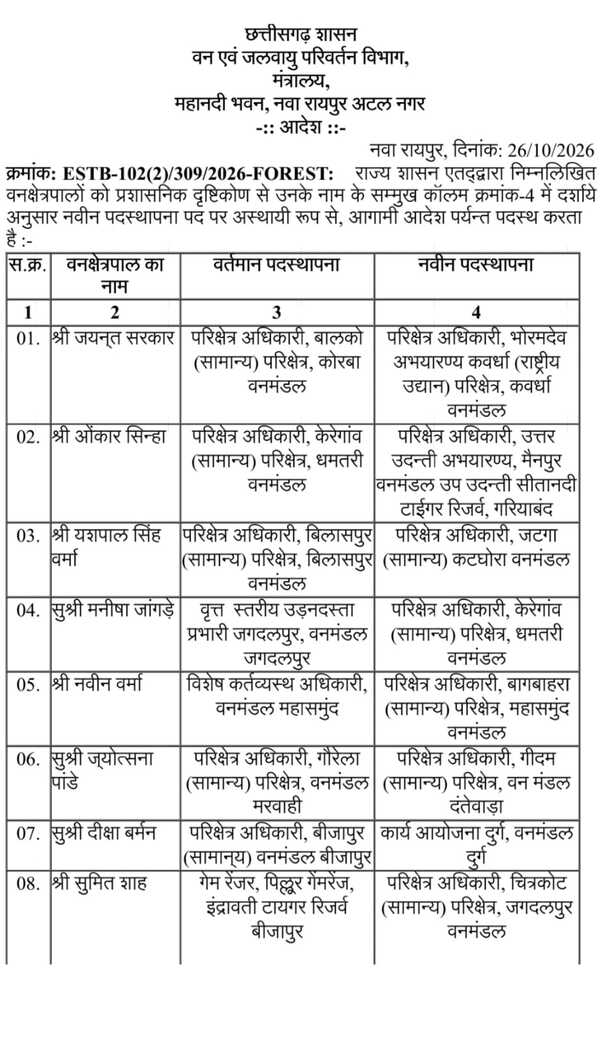 छत्तीसगढ़ वन विभाग में बड़ा फेरबदल