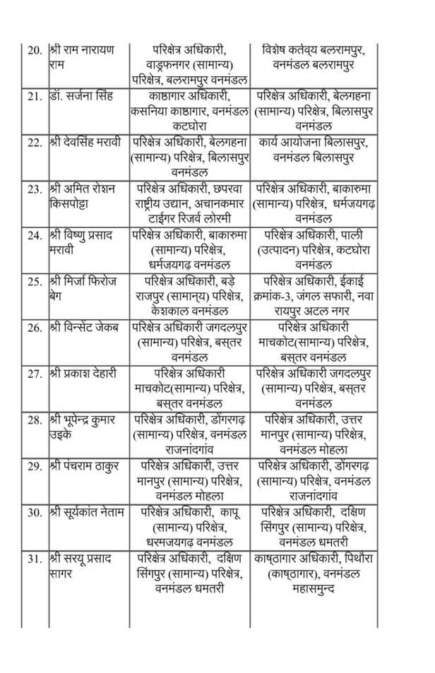 छत्तीसगढ़ वन विभाग में बड़ा फेरबदल