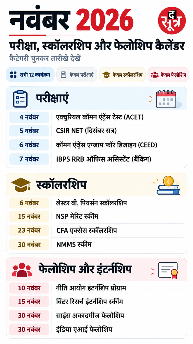 नवंबर 2026 परीक्षा कैलेंडर