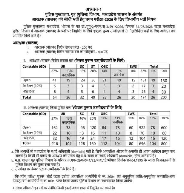 विभागीय भर्ती नियम