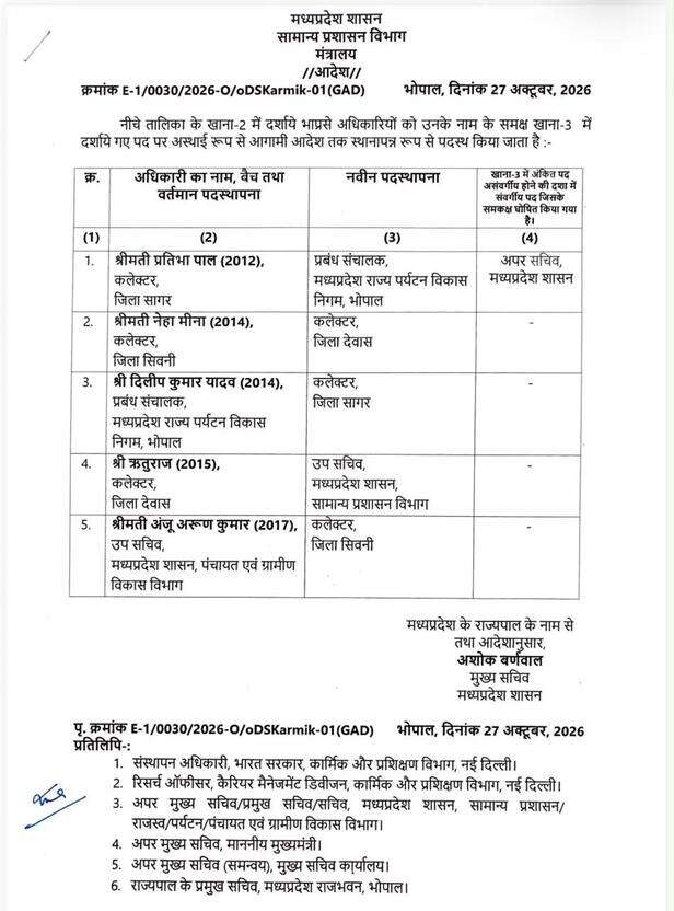 हटाए गए सागर-देवास के कलेक्टर