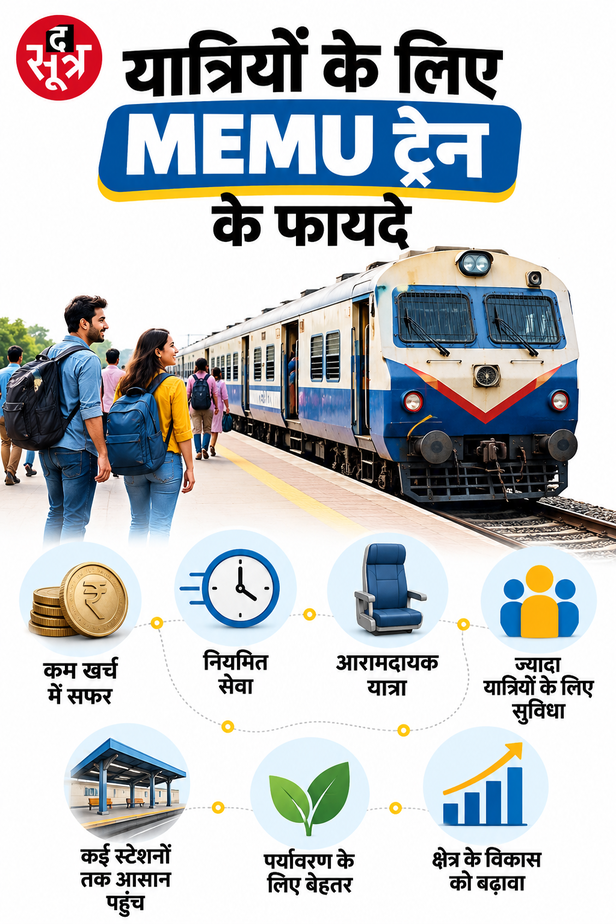 MEMU ट्रेन के बेनिफिट्स