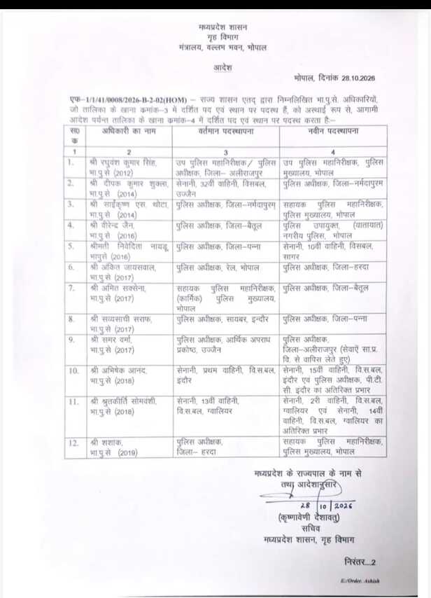 एमपी में देर रात 12 IPS अधिकारियों के तबादले, 5 जिलों के SP भी बदले
